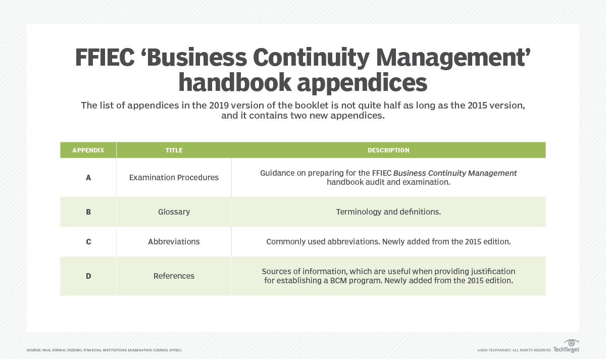 Compare Iso Drii Ffiec and Nist Business Continuity Frameworks Burch
