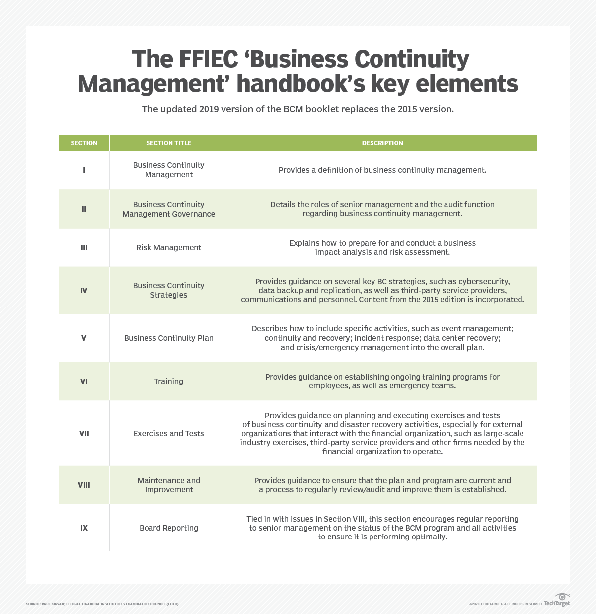 Updated FFIEC 'Business Continuity' handbook highlights planning