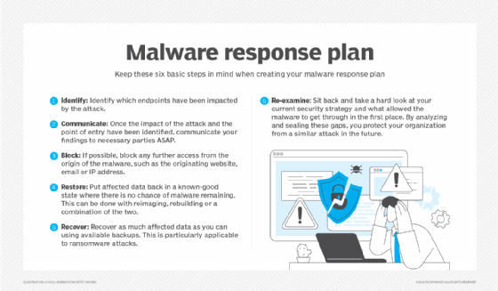 Understanding how Polymorphic and Metamorphic malware evades detection to  infect systems