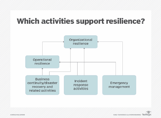 what-is-data-center-resiliency-and-why-is-it-important