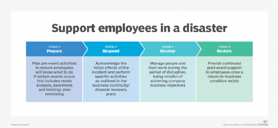 Why Every Company Needs a Disaster Recovery Policy