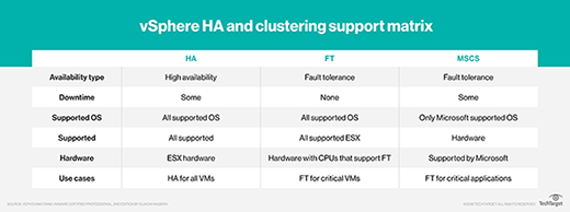 vSphere HA Support Matrix