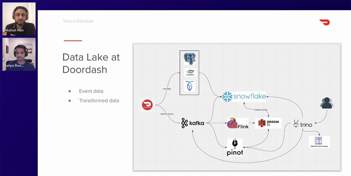 Trino set to advance open source SQL query performance TechTarget