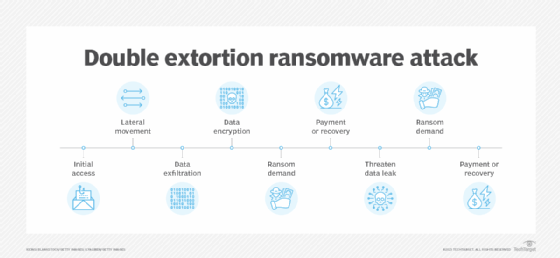 Offline Ransomware Encrypts Your Data without C&C Comms