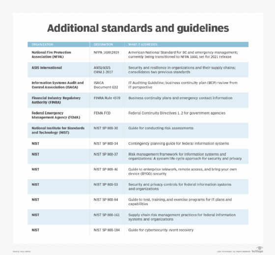 Follow these standards for business continuity and resilience