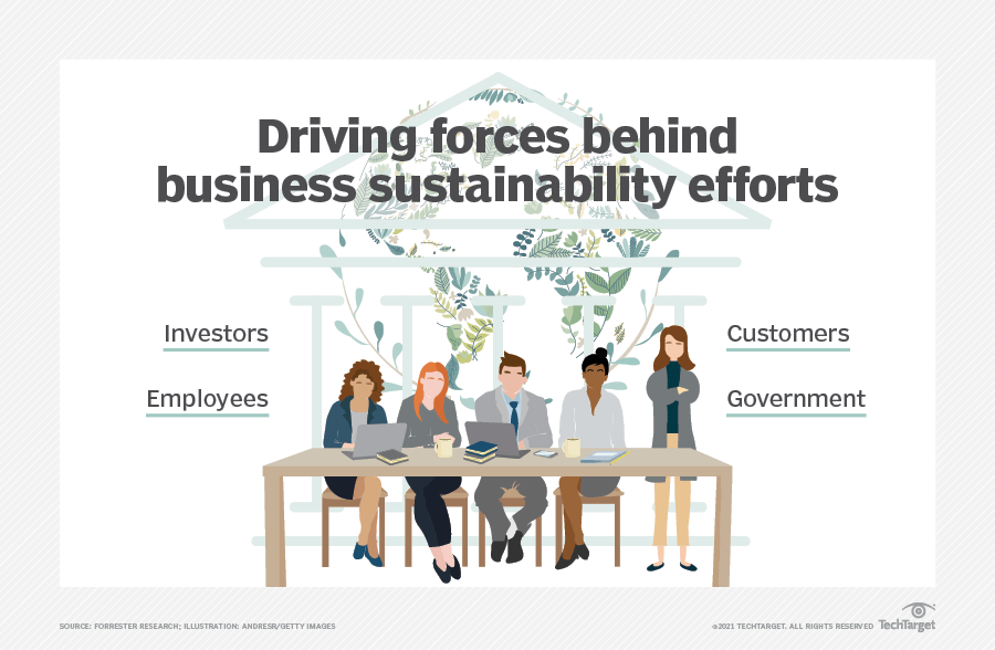 What Is Business Sustainability? | Definition From TechTarget