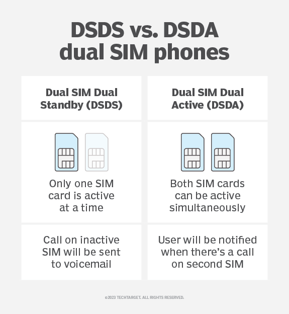 the-best-dual-sim-phones-in-2023-buyers-guide-phonearena