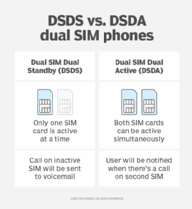 diagram illustrating differences between DSDS vs. DSDA dual SIM phones