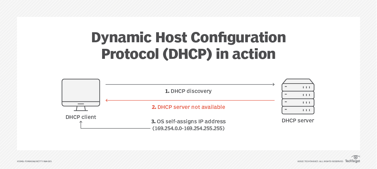 what-is-automatic-private-ip-addressing-apipa