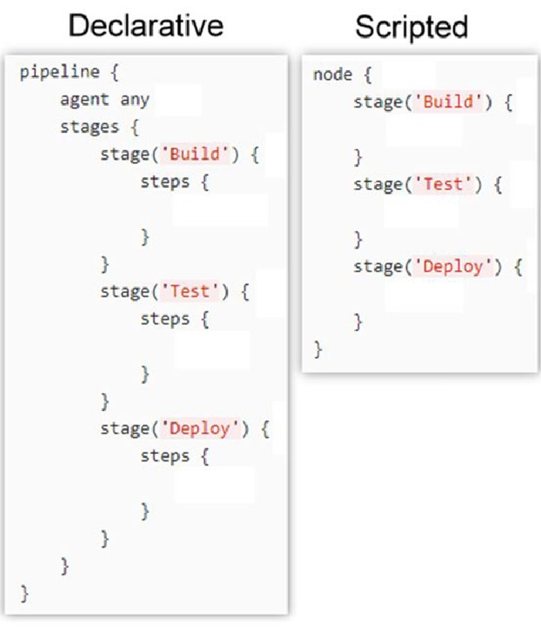 Declarative vs. scripted pipelines: What's the difference?