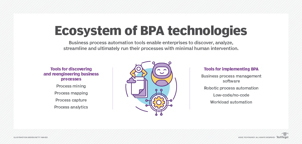 Ecosystem of BPA Technologies