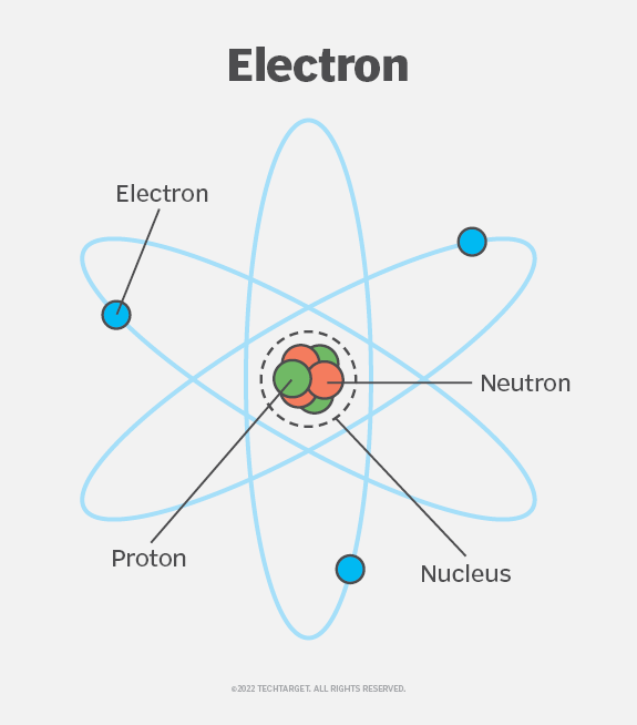 What is the Bohr radius and how is derived? – TechTarget Definition