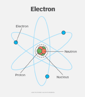 Graphic of an electron
