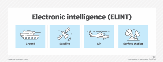 Qu’est-ce que l’ELINT (intelligence électronique) ? - Aforma.net ...