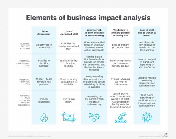 What Is A Business Impact Assessment