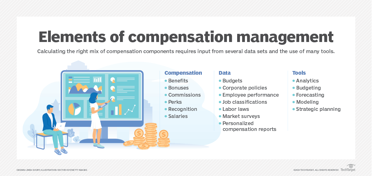 What Is Compensation Management? Definition From TechTarget
