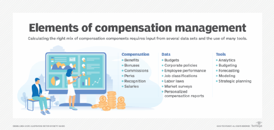 components of human resource management