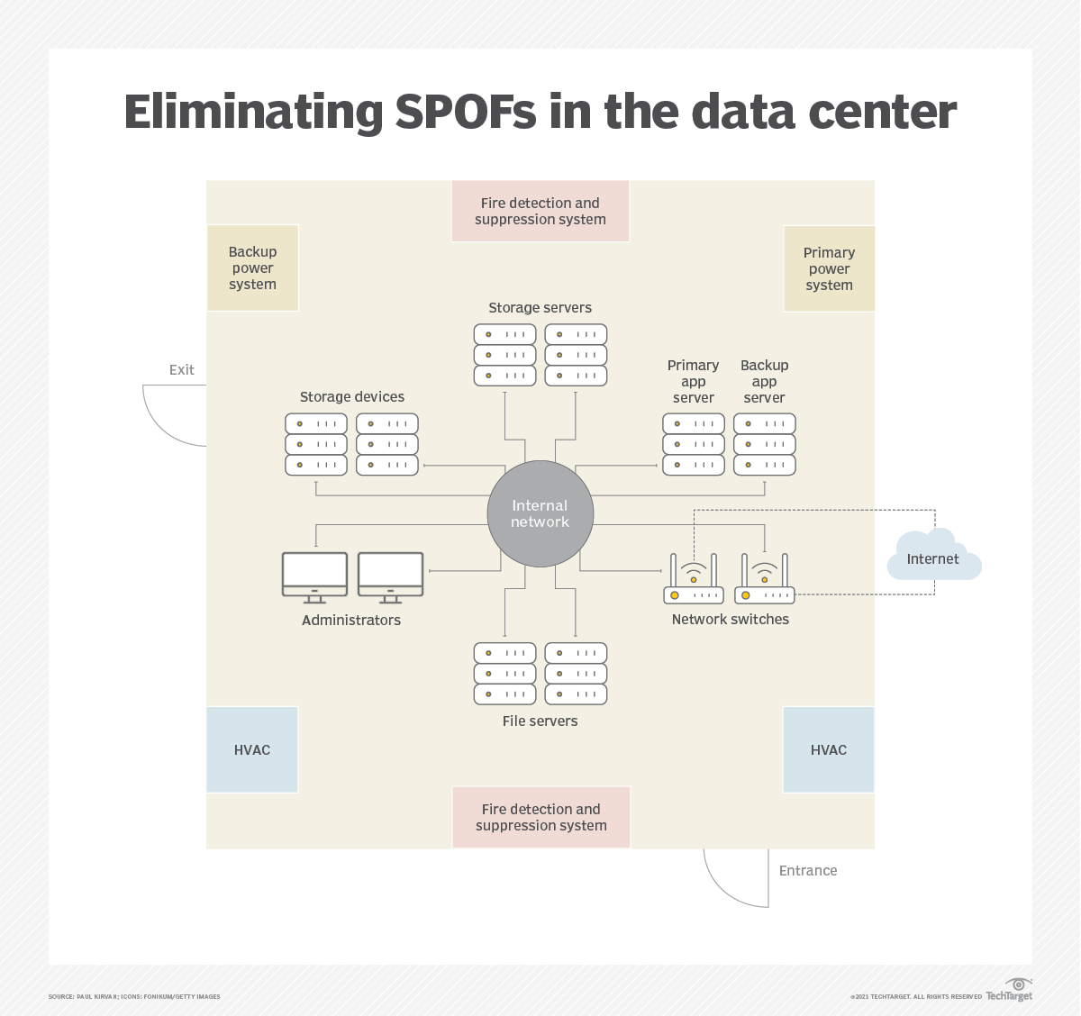 What Is A Single Point Of Failure (SPOF) And How To Avoid Them?