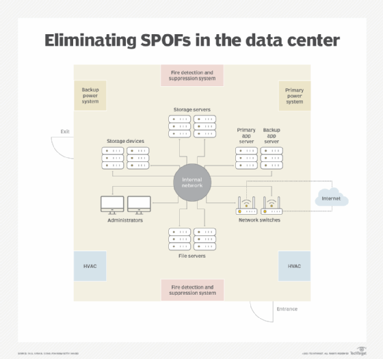 what-is-a-single-point-of-failure-spof-and-how-to-avoid-them