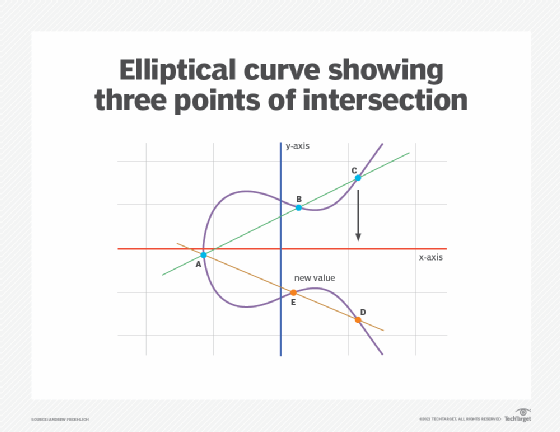 elliptic curve cryptography bitcoin