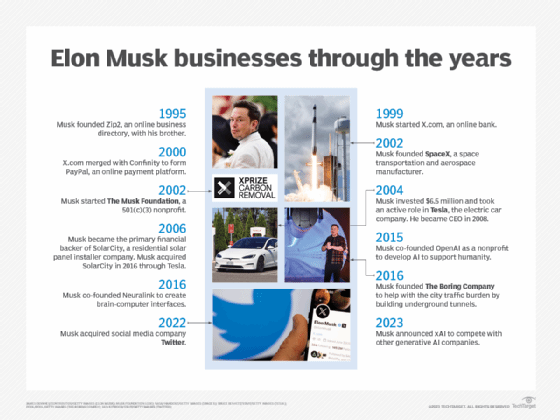 Title Elon Musk businesses at a glance