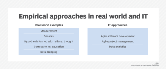 Identity-and-Access-Management-Designer Online Test