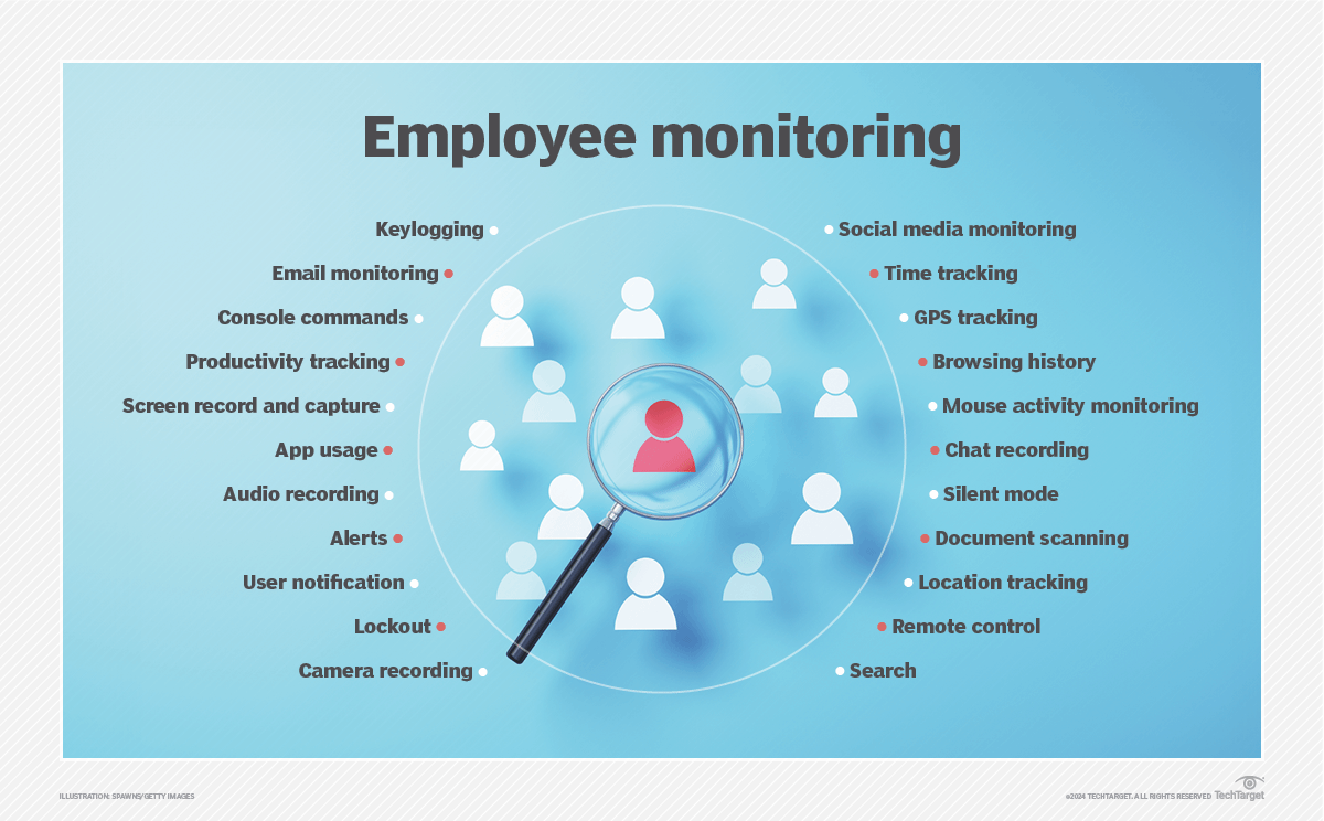 What Is Employee Monitoring? 