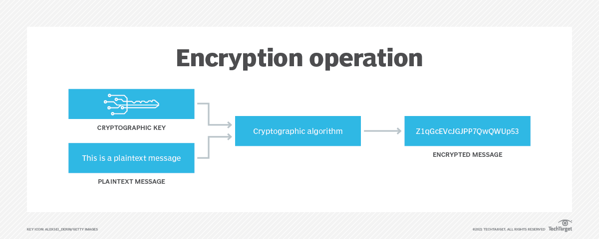 What is Data Encryption Standard? Definition from TechTarget