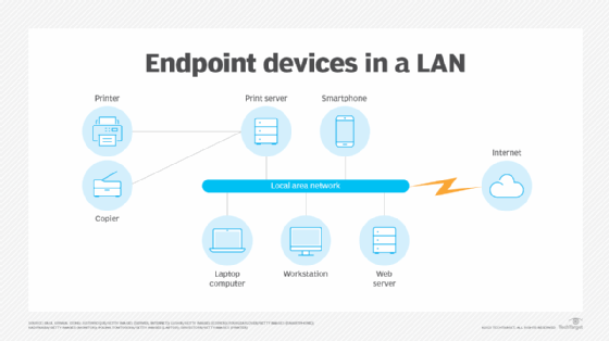 What is a laptop?  Definition from TechTarget