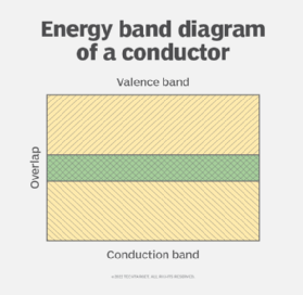 conductor energy