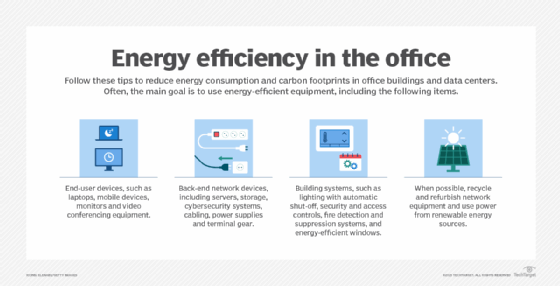 tips on office energy efficiency