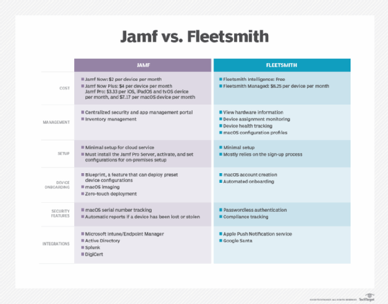 jamf pro overview