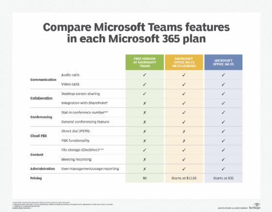 Does Office 365 include Teams with enterprise licenses?