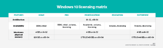 Understanding The Different Windows 10 Editions And L - vrogue.co