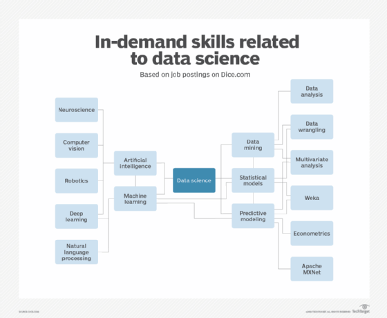 top software for data analysis