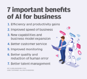 Seven important benefits of AI for business