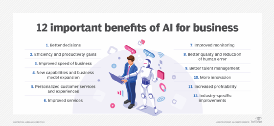 12 key benefits of AI for business