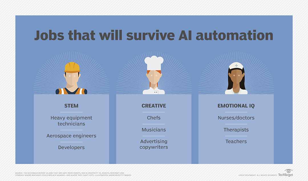 50 Shocking Facts: Will AI Replace Writing Jobs? Ultimate Guide 2024