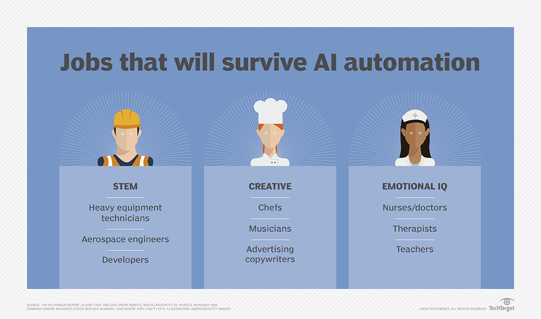 What is Artificial Intelligence and How Does AI Work? TechTarget