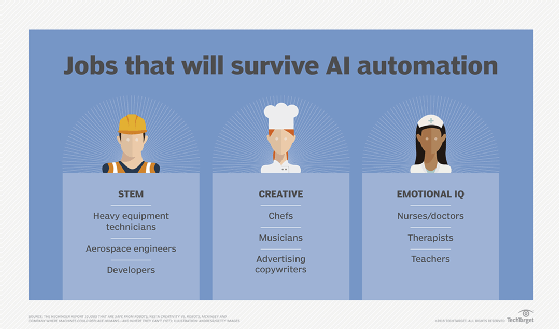 Workers worried about being replaced by robots