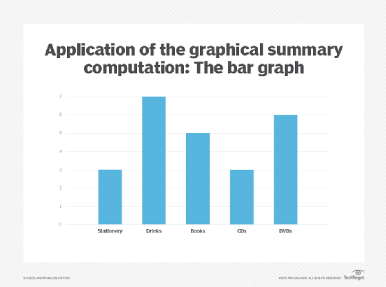 machine learning graphical summary computation bar graph