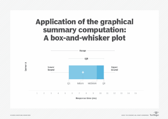machine learning graphical summary computation box plot