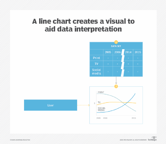 example of graphical summary computation with a line chart