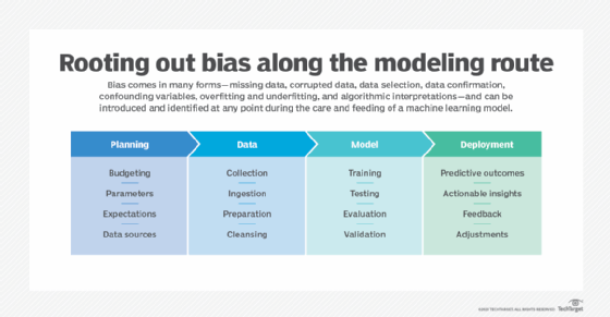 10 Major Blunders to Prevent When Building an AI Model