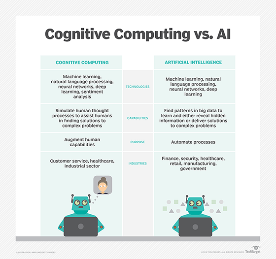An explanation of the differences between AI and cognitive computing