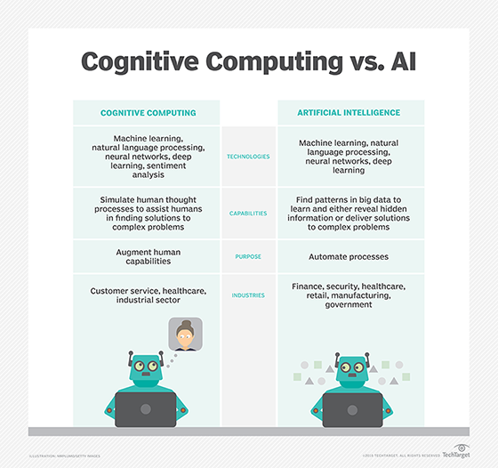 What Is Cognitive Computing Techtarget