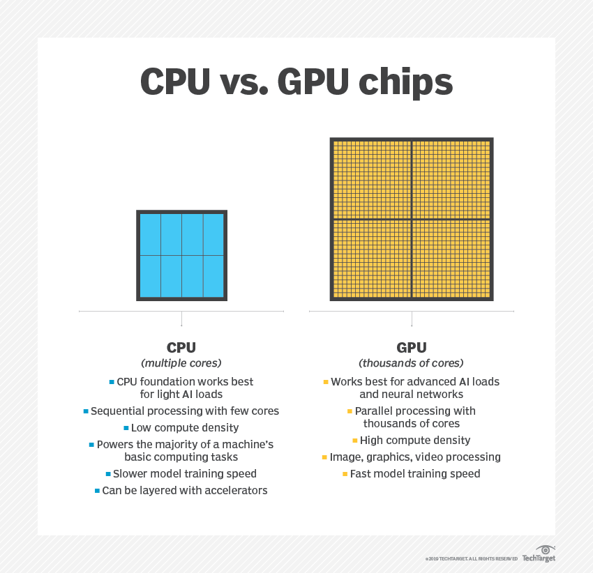 What Is Floating-point Operations Per Second (FLOPS)? | Definition From ...