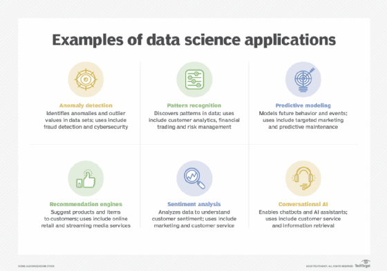 3 Top Data Science Applications and Use Cases for Businesses