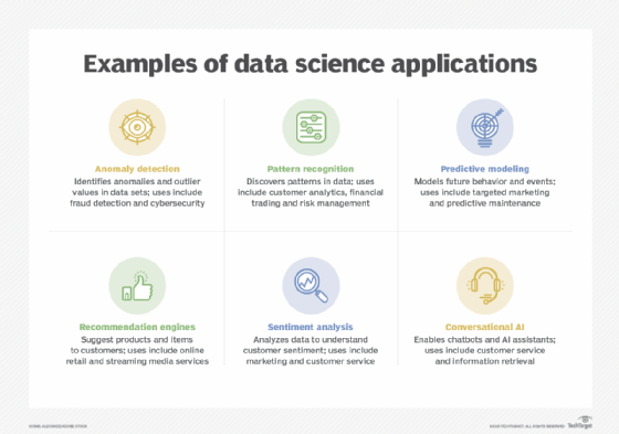 8 Top Data Science Applications and Use Cases for Businesses