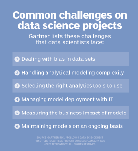 Types of Data Analysis in Data Science and Its Applications